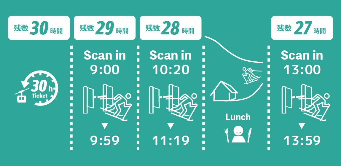 【2025‐2026北海道スキー】ルスツリゾートスキー場の前売リフト券最新情報! お得に楽しもう!